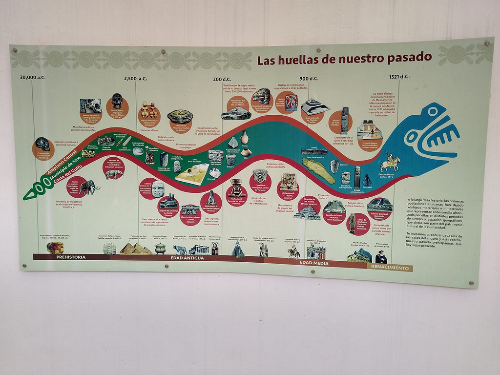Museo Xicochimalco-0